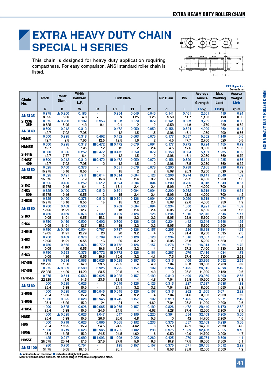 EXTRA HEAVY DUTY CHAIN