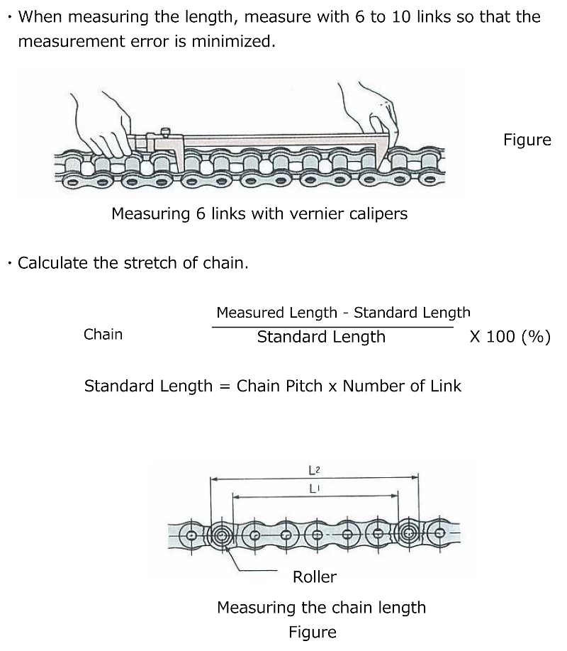 ROLLER CHAIN MAINTENANCE